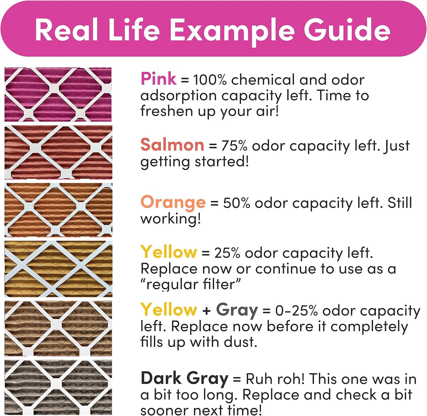 Colorfil 18x24x1 Air Filter (4-Pack) | Made in the USA | Color Changing | Remove Cat and Dog Odor | MERV 8 for Pet Hair Dander and Dust | 17.5"x23.5"x0.75" Exact Size